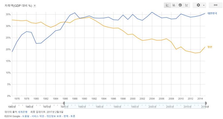 한국일본저축액비교